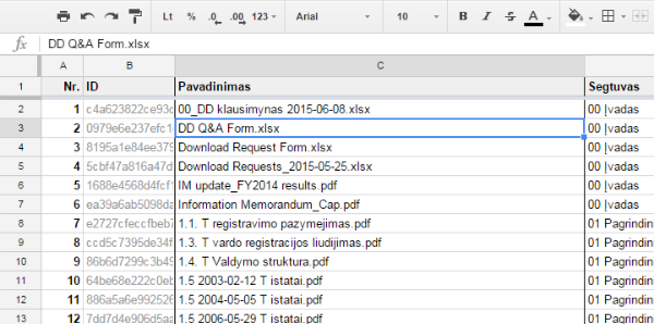 Virtualaus duomenų kambario dokumentų sąrašas